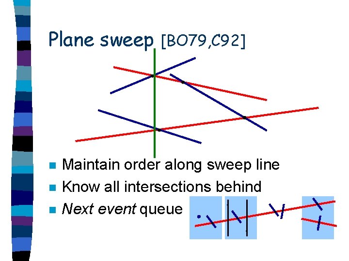Plane sweep n n n [BO 79, C 92] Maintain order along sweep line