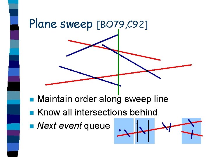 Plane sweep n n n [BO 79, C 92] Maintain order along sweep line