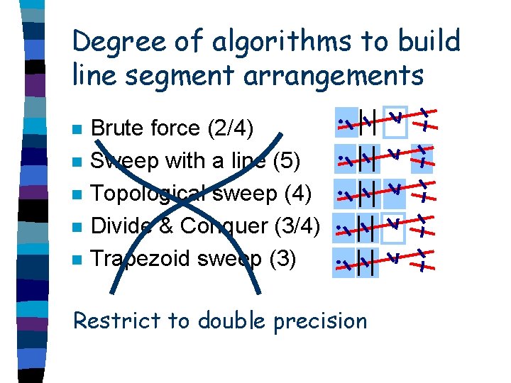 Degree of algorithms to build line segment arrangements n n n Brute force (2/4)