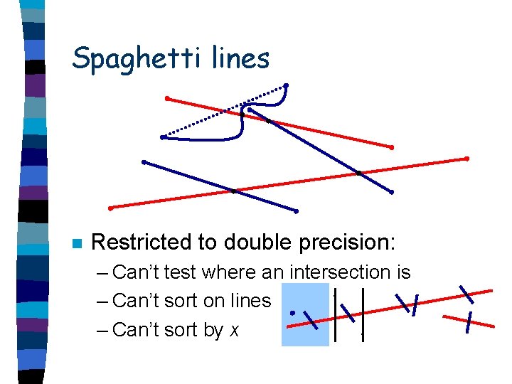 Spaghetti lines n Restricted to double precision: – Can’t test where an intersection is