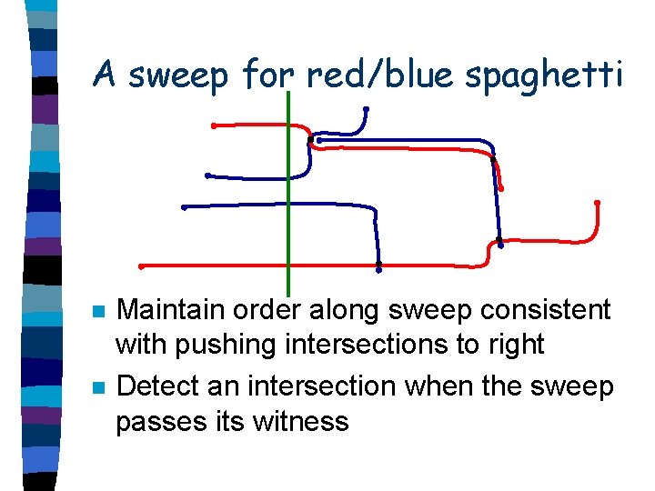 A sweep for red/blue spaghetti n n Maintain order along sweep consistent with pushing