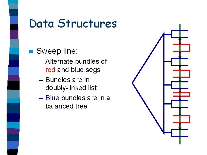 Data Structures n Sweep line: – Alternate bundles of red and blue segs –