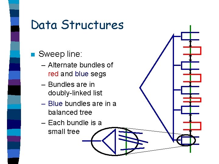 Data Structures n Sweep line: – Alternate bundles of red and blue segs –