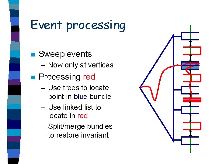 Event processing n Sweep events – Now only at vertices n Processing red –