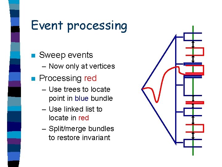 Event processing n Sweep events – Now only at vertices n Processing red –