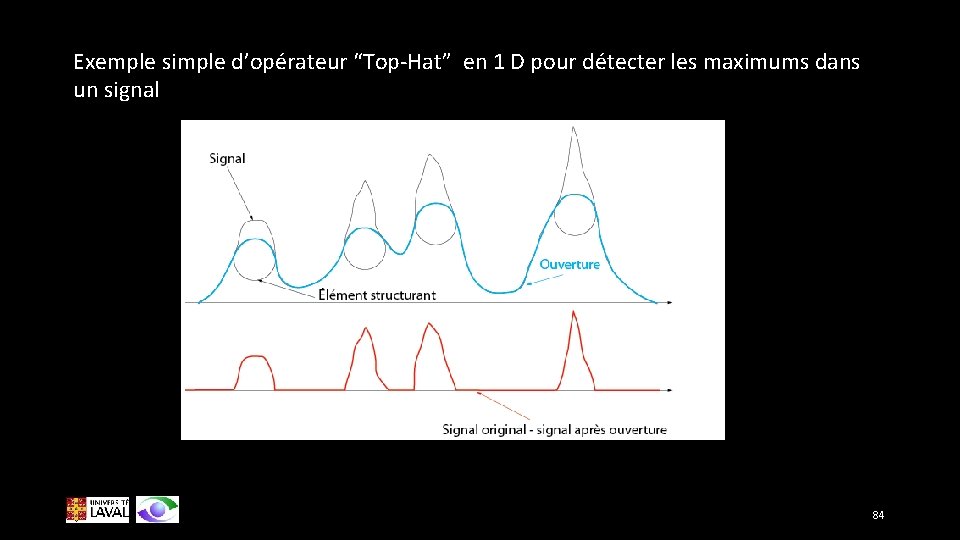 Exemple simple d’opérateur “Top-Hat” en 1 D pour détecter les maximums dans un signal