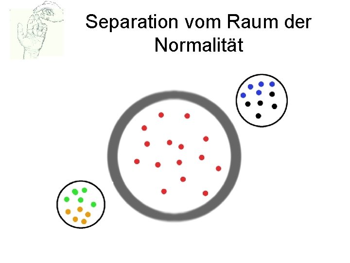 Separation vom Raum der Normalität 