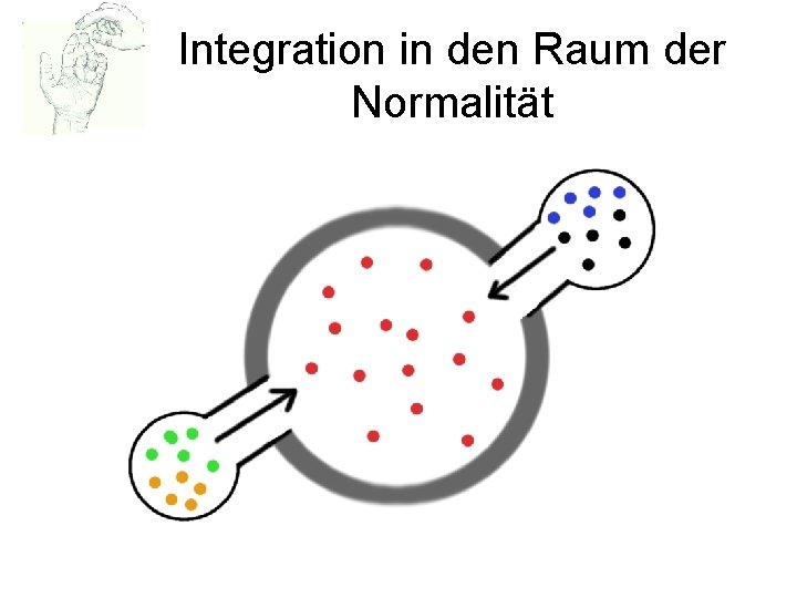Integration in den Raum der Normalität 
