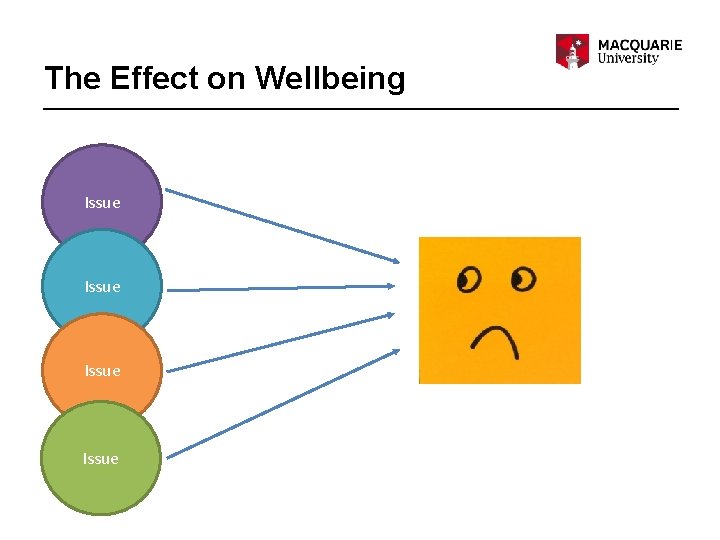 The Effect on Wellbeing Issue 