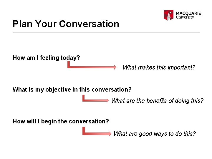 Plan Your Conversation How am I feeling today? What makes this important? What is