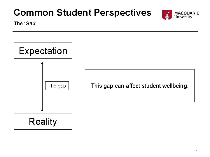 Common Student Perspectives The ‘Gap’ Expectation The gap This gap can affect student wellbeing.