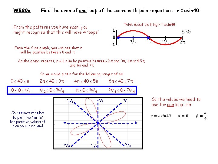 WB 20 a Find the area of one loop of the curve with polar