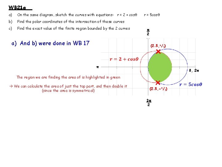 WB 21 a a) On the same diagram, sketch the curves with equations: r