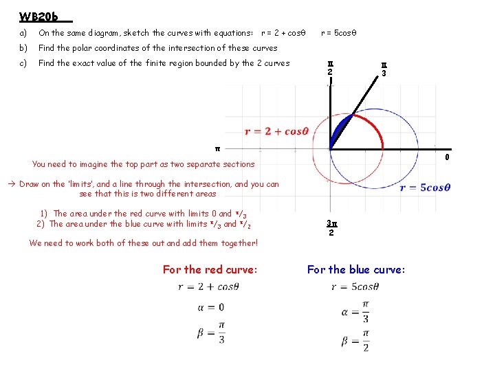 WB 20 b a) On the same diagram, sketch the curves with equations: r