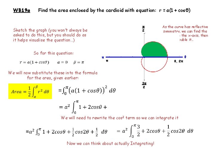 WB 19 a Find the area enclosed by the cardioid with equation: r =
