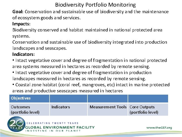 Biodiversity Portfolio Monitoring Goal: Conservation and sustainable use of biodiversity and the maintenance of