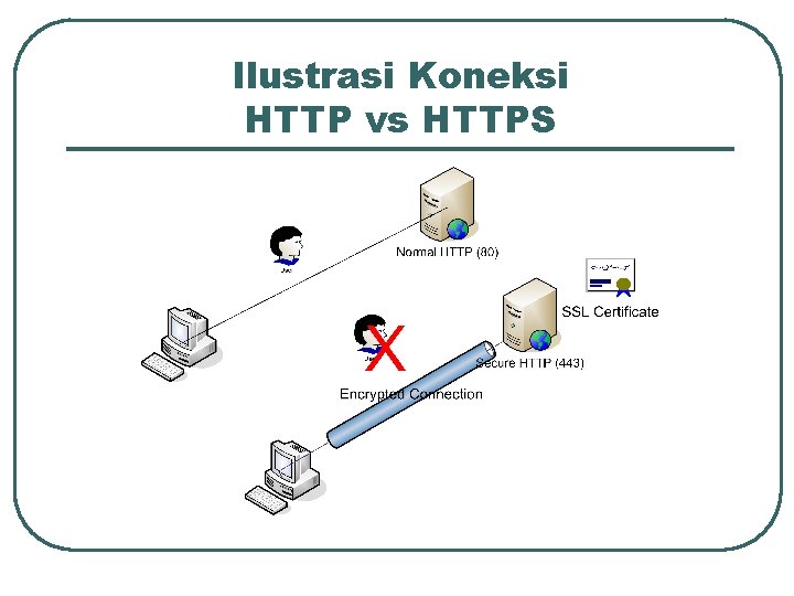 Ilustrasi Koneksi HTTP vs HTTPS 
