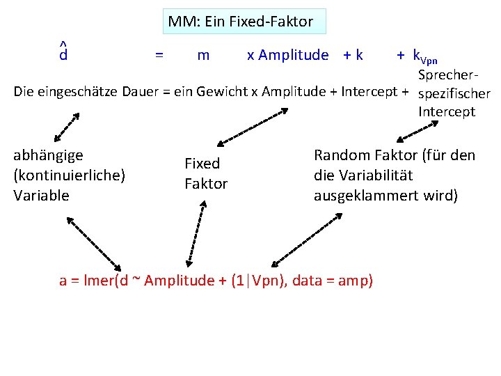 MM: Ein Fixed‐Faktor ^ d = m x Amplitude + k. Vpn Sprecher‐ Die