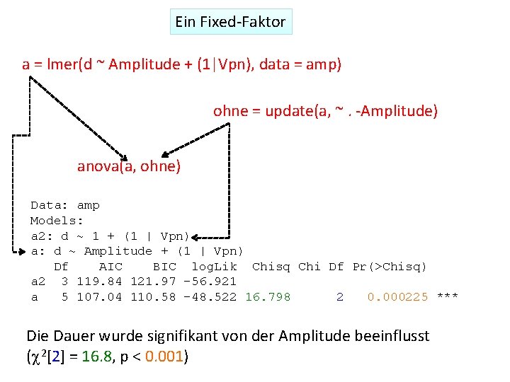 Ein Fixed‐Faktor a = lmer(d ~ Amplitude + (1|Vpn), data = amp) ohne =