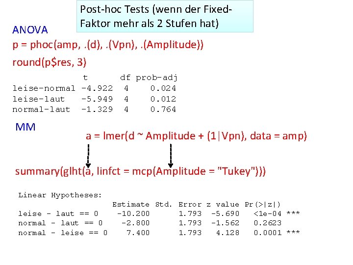 Post‐hoc Tests (wenn der Fixed‐ Faktor mehr als 2 Stufen hat) ANOVA p =