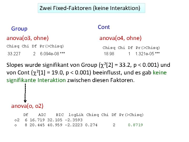 Zwei Fixed‐Faktoren (keine Interaktion) Cont Group anova(o 3, ohne) Chisq Chi Df Pr(>Chisq) 33.