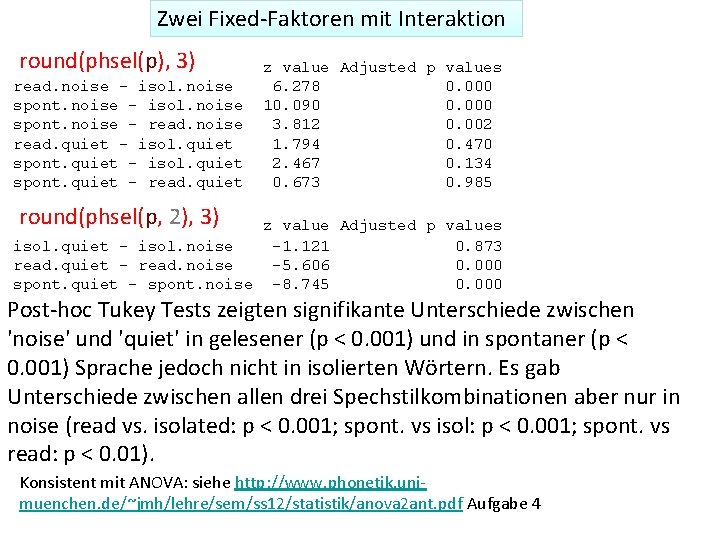 Zwei Fixed‐Faktoren mit Interaktion round(phsel(p), 3) read. noise - isol. noise spont. noise -