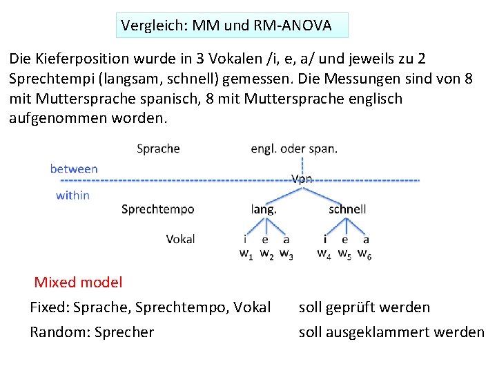 Vergleich: MM und RM‐ANOVA Die Kieferposition wurde in 3 Vokalen /i, e, a/ und