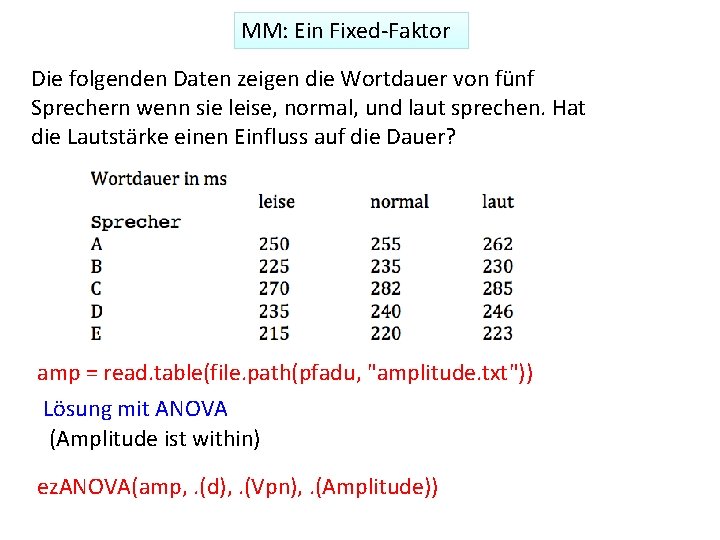 MM: Ein Fixed‐Faktor Die folgenden Daten zeigen die Wortdauer von fünf Sprechern wenn sie