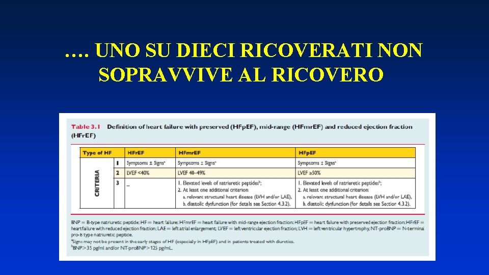 …. UNO SU DIECI RICOVERATI NON SOPRAVVIVE AL RICOVERO 