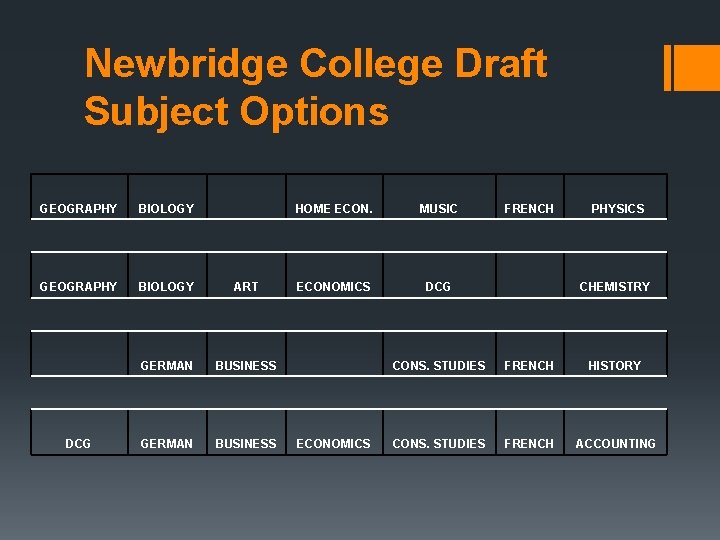 Newbridge College Draft Subject Options GEOGRAPHY BIOLOGY ART GERMAN BUSINESS DCG HOME ECON. MUSIC