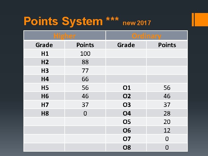 Points System *** new 2017 Higher Grade H 1 H 2 H 3 H