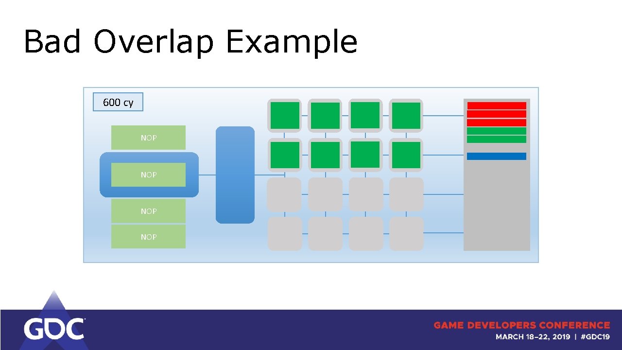 Bad Overlap Example 600 cy NOP NOP 
