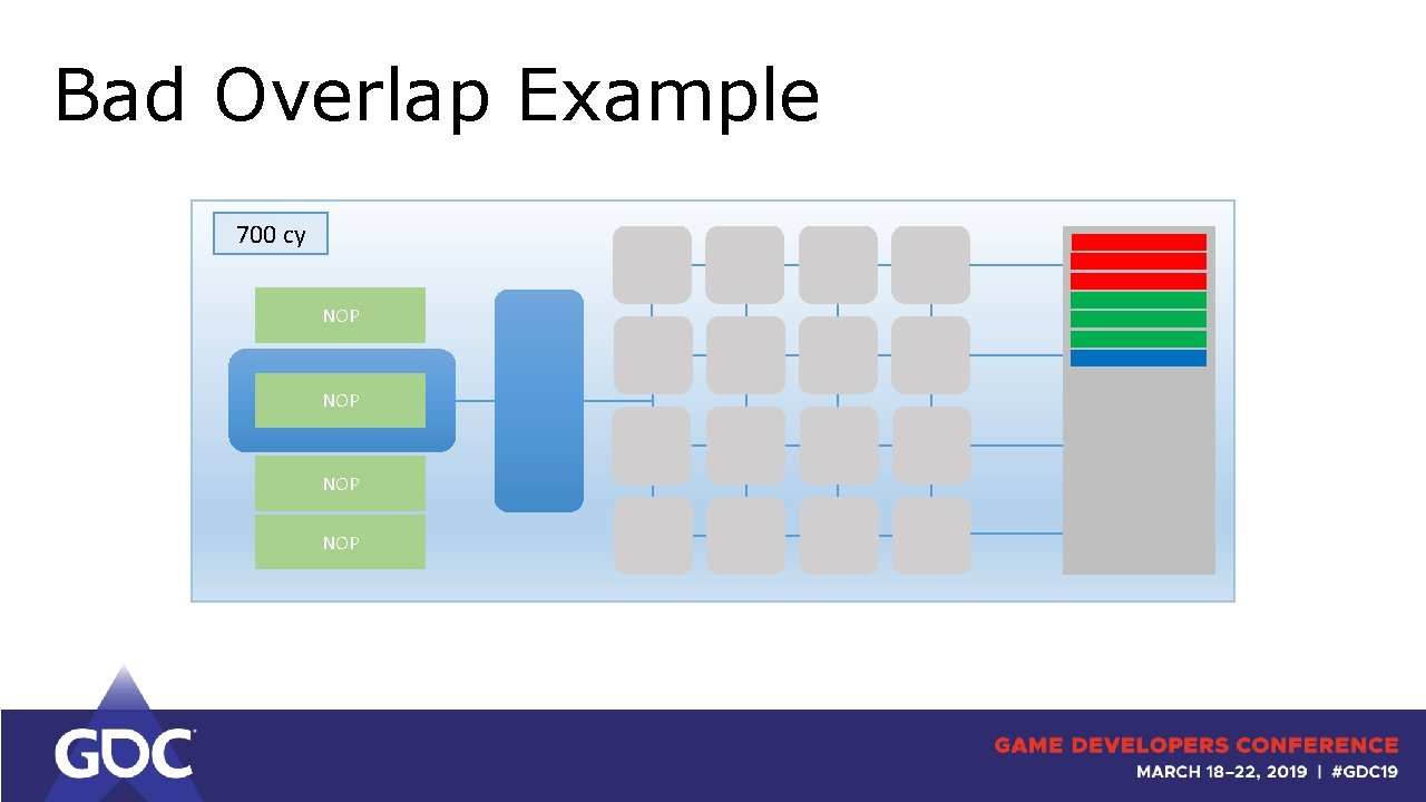 Bad Overlap Example 700 cy NOP NOP 