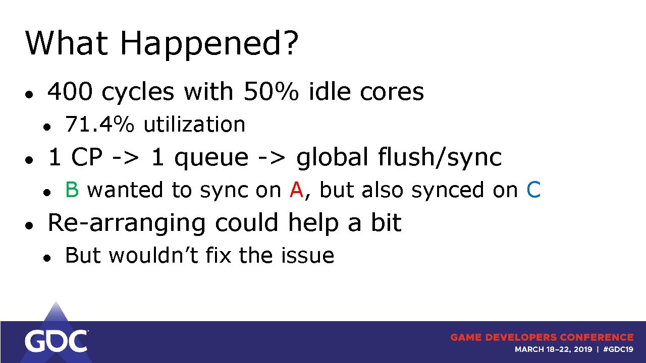What Happened? ● 400 cycles with 50% idle cores ● ● 1 CP ->