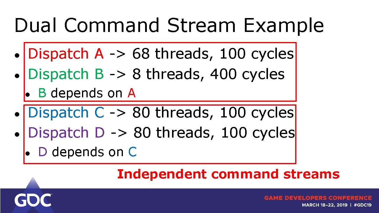 Dual Command Stream Example ● ● Dispatch A -> 68 threads, 100 cycles Dispatch