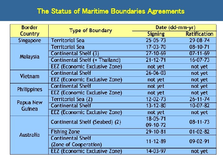 The Status of Maritime Boundaries Agreements 