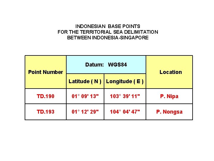 INDONESIAN BASE POINTS FOR THE TERRITORIAL SEA DELIMITATION BETWEEN INDONESIA-SINGAPORE Datum: WGS 84 Point