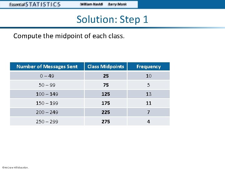 Solution: Step 1 Compute the midpoint of each class. Number of Messages Sent Class