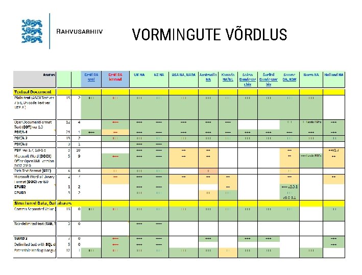 VORMINGUTE VÕRDLUS 