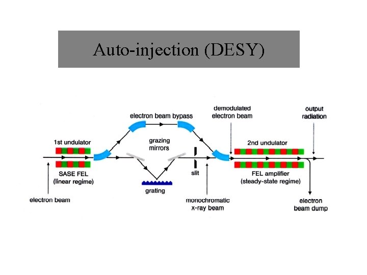 Auto-injection (DESY) 