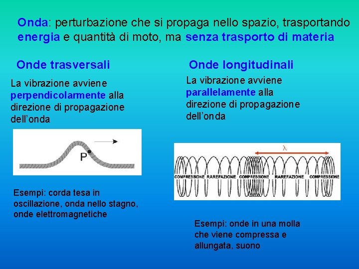 Onda: perturbazione che si propaga nello spazio, trasportando energia e quantità di moto, ma