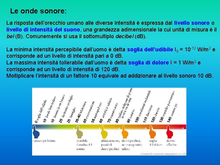 Le onde sonore: La risposta dell’orecchio umano alle diverse intensità è espressa dal livello