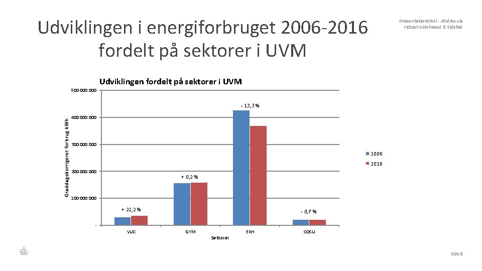 Udviklingen i energiforbruget 2006 -2016 fordelt på sektorer i UVM Præsentationstitel - Ændres via