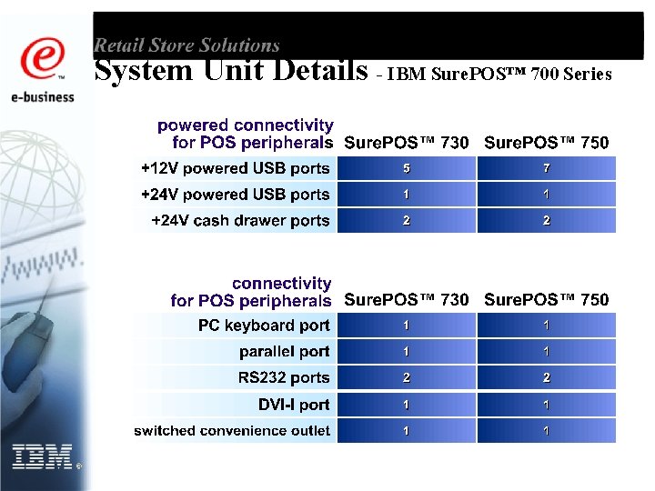 System Unit Details - IBM Sure. POS™ 700 Series 