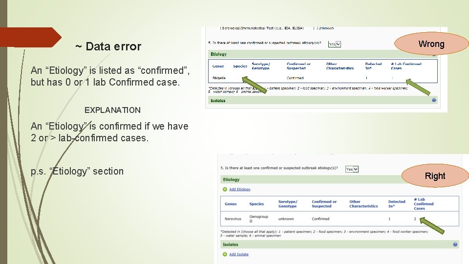~ Data error Wrong An “Etiology” is listed as “confirmed”, but has 0 or