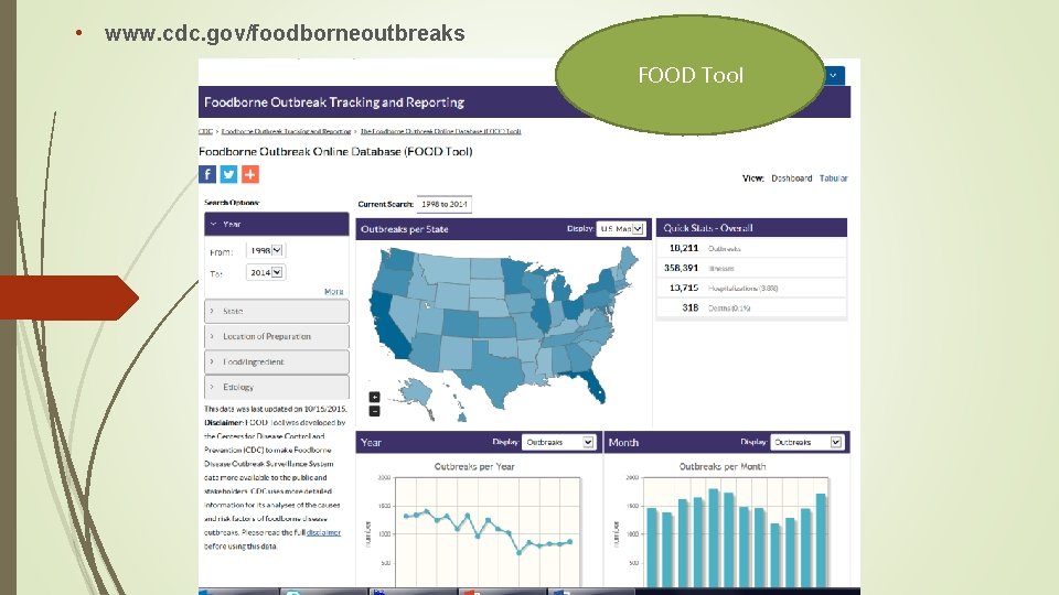  • www. cdc. gov/foodborneoutbreaks FOOD Tool 