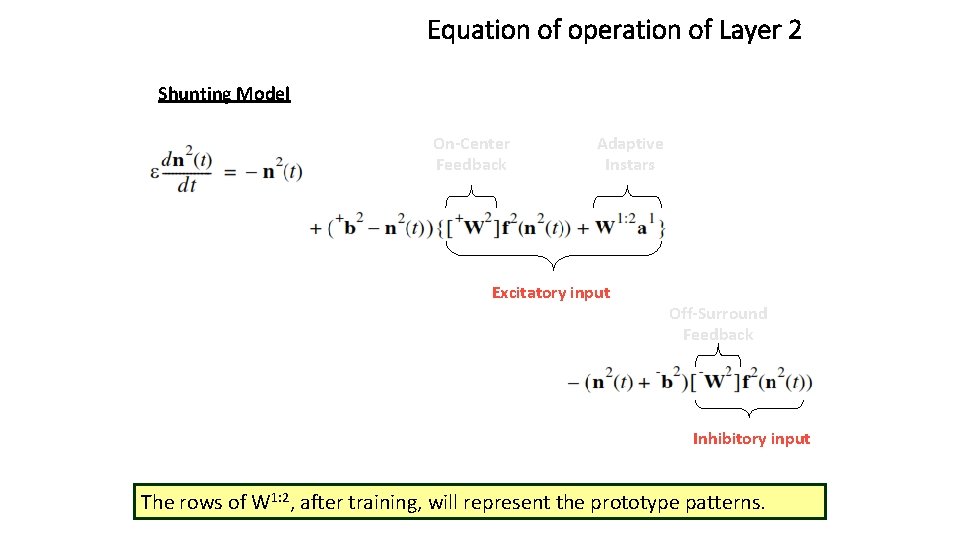 Equation of operation of Layer 2 Shunting Model On-Center Feedback Adaptive Instars Excitatory input