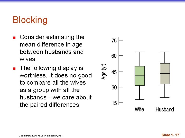 Blocking n n Consider estimating the mean difference in age between husbands and wives.