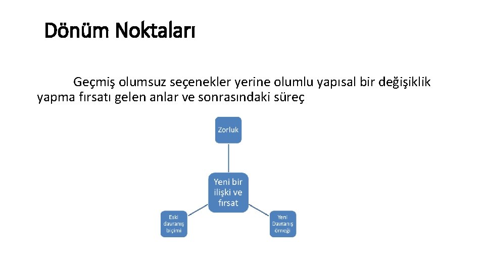 Dönüm Noktaları Geçmiş olumsuz seçenekler yerine olumlu yapısal bir değişiklik yapma fırsatı gelen anlar