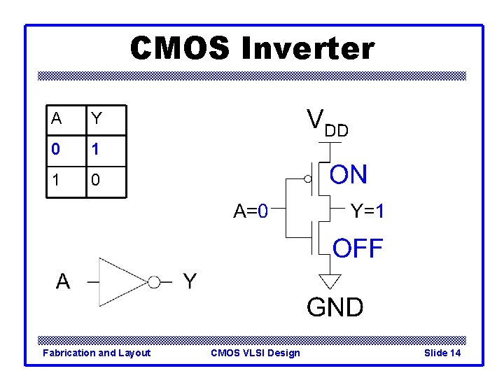 CMOS Inverter A Y 0 1 1 0 Fabrication and Layout CMOS VLSI Design